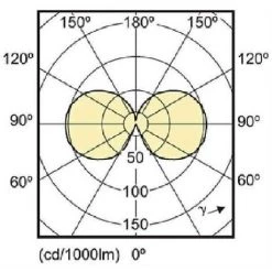 PHILIPS Lamp Dine Led Dine Candle Wire Tortiglion 2,3w Attack E14 Warm Light Philedtor25e14 -PHILIPS Soldes 12144316 2