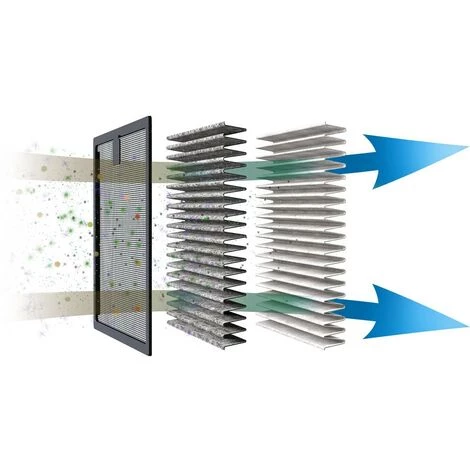 Philips GoPure Replacementfilter Filtre De Rechange 4 Philips GoPure Replacementfilter Filtre De Rechange – Image 2