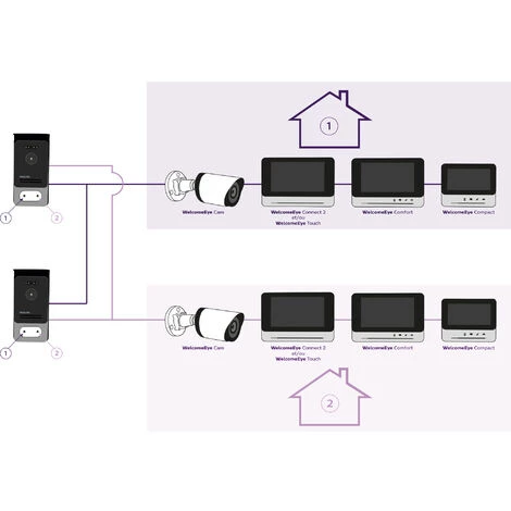Moniteur Philips WelcomeEye AddConnect - 4 Moniteur Philips WelcomeEye AddConnect - – Image 2