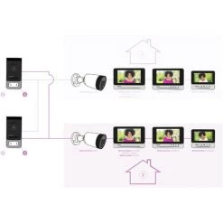 PHILIPS Caméra De Surveillance - WelcomeEye Cam - Lot De 2 11 PHILIPS Caméra De Surveillance - WelcomeEye Cam - Lot De 2 -PHILIPS Soldes 34042422 5