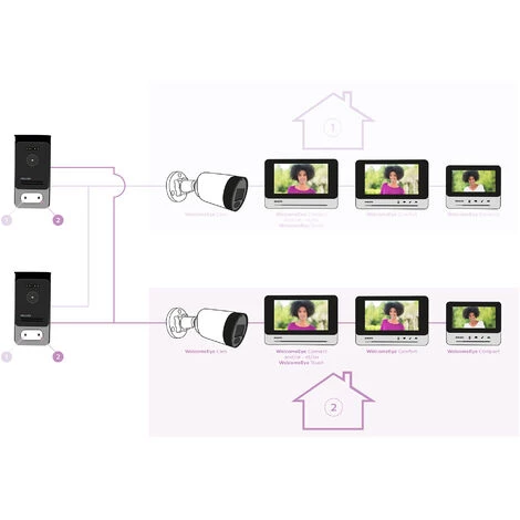 PHILIPS Caméra De Surveillance - WelcomeEye Cam - Lot De 2 7 PHILIPS Caméra De Surveillance - WelcomeEye Cam - Lot De 2 – Image 5