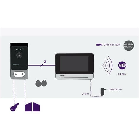 PHILIPS Kit Portier Filaire Pour Portail Coulissant 4 M 4 PHILIPS Kit Portier Filaire Pour Portail Coulissant 4 M – Image 2