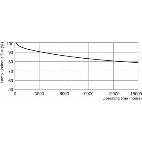 PHILIPS MASTER PL-T 4 PIN 12.5W GX24Q-1 A BLANC FROID AMPOULE FLUORESCENTE (61047870) 7 PHILIPS MASTER PL-T 4 PIN 12.5W GX24Q-1 A BLANC FROID AMPOULE FLUORESCENTE (61047870) – Image 5